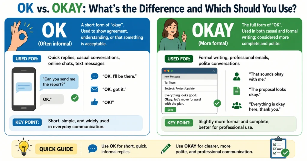 OK vs. Okay: What’s the Difference and Which Should You Use?