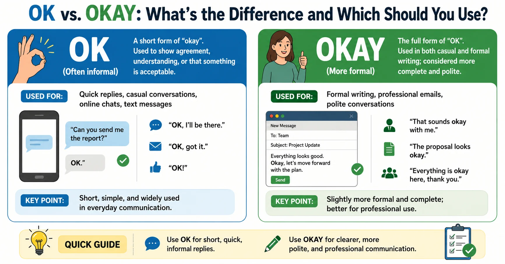 OK vs. Okay: What’s the Difference and Which Should You Use?